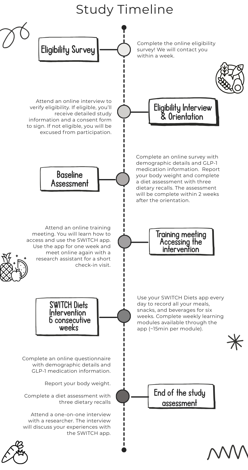study-timeline Graphic of study timeline
